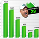 Image for article titled Jet Blue: A Multimedia Analysis Of Rex Ryan's Swearing, Week 1